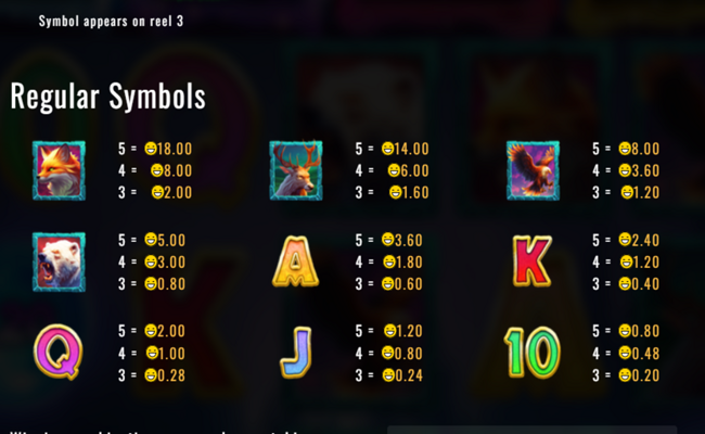 mythic wolf extreme paytable 1
