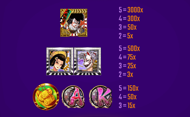 ninja hero goemon paytable 1