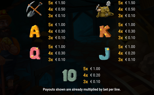 nugget navigators paytable 2