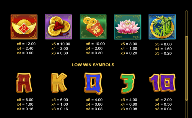 panda temple riches paytable 1