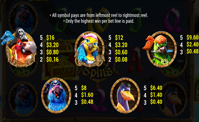 parrots of the caribbean paytable 2