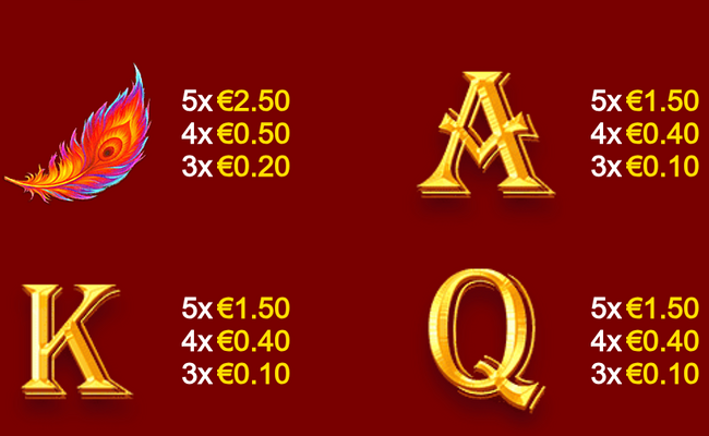 phoenix heat paytable 2
