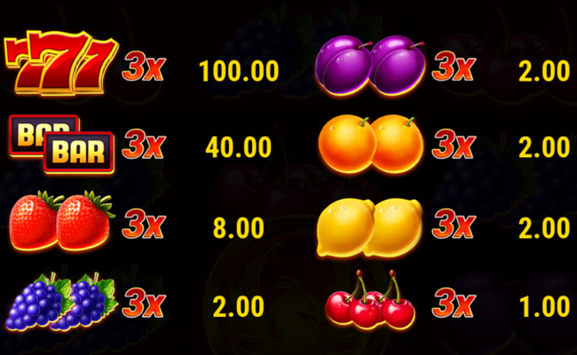 phoenix luck hotfire hold and win buy bonus paytable