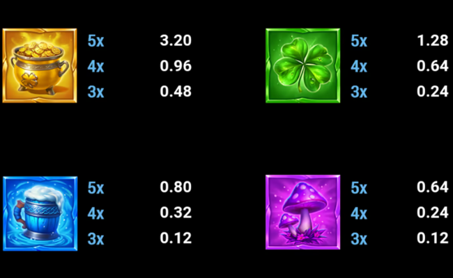 piggy prizes coins o plenty paytable 1
