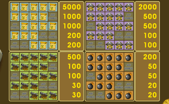 pirate 2 paytable