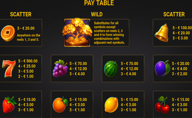 popok gaming money tree paytable
