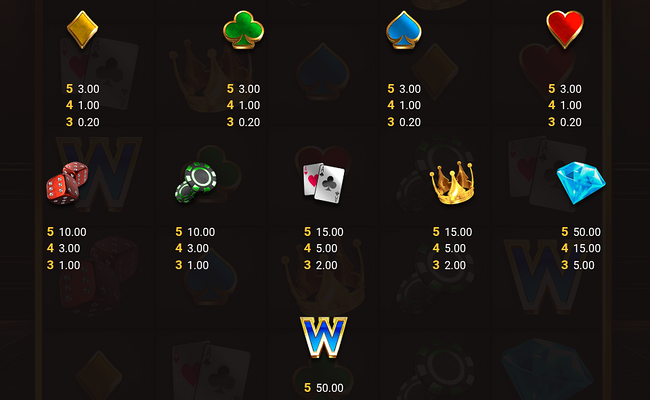 power of ten paytable