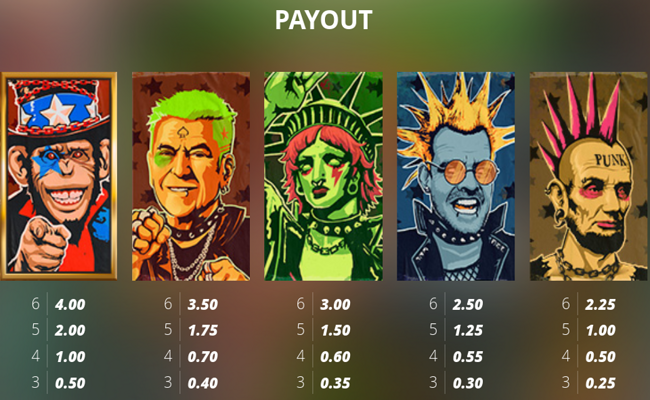 punk rocker 2 paytable 1