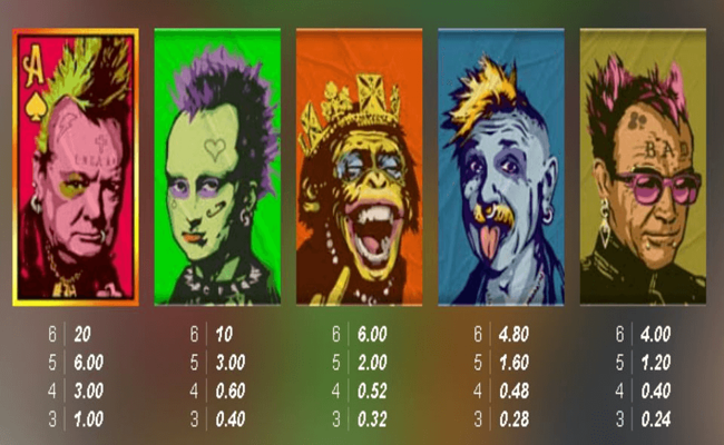 punk rocker paytable 1