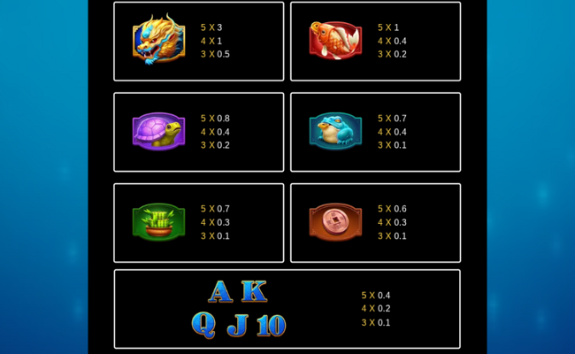 qilin treasures paytable