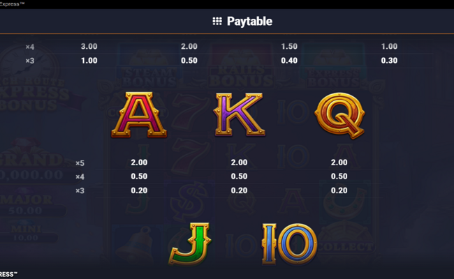 rich route express paytable 3