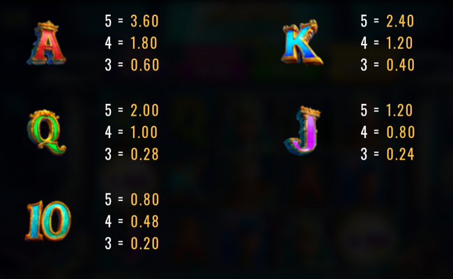 rise of poseidon extreme paytable 2