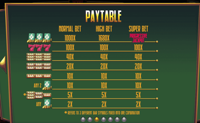 rtg 777 paytable
