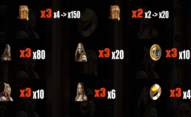 runes of valhalla paytable 1