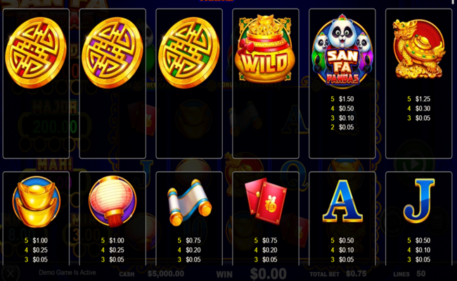 san fa pandas paytable