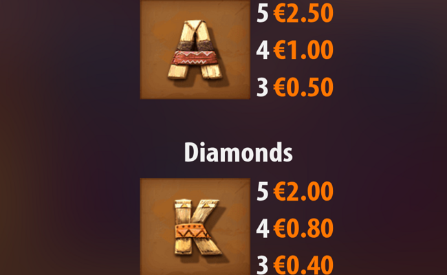 savannah fortune paytable 3