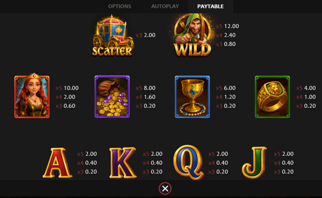 sherwood heist hold and win paytable 1