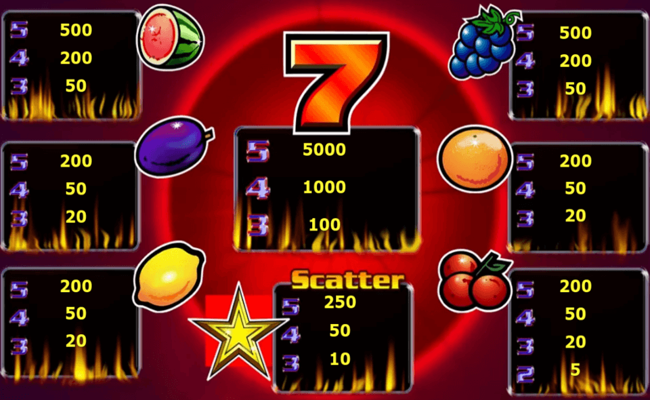 sizzling hot deluxe paytable