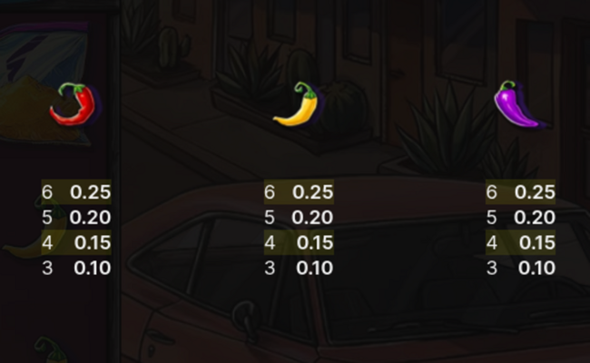 spice paytable 3