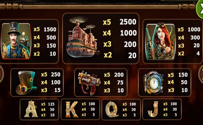 steampunk nation paytable