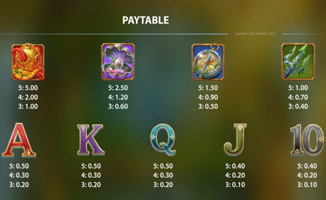 sunken city riches paytable