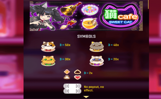 sweet cat cafe paytable