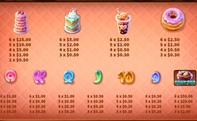 sweetie party fusion reels paytable