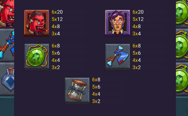 tango of chaos paytable 1