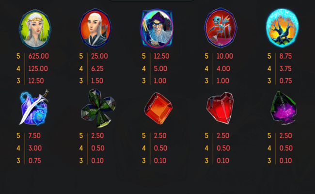 the kingdom of the elves paytable