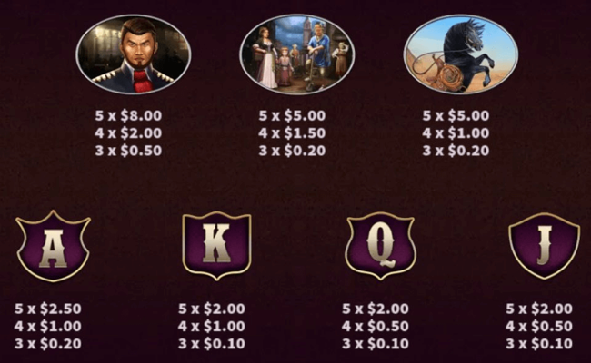 the mask of zorro paytable 2