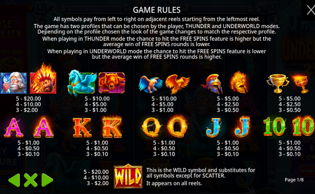 thunder vs underworld 250 paytable