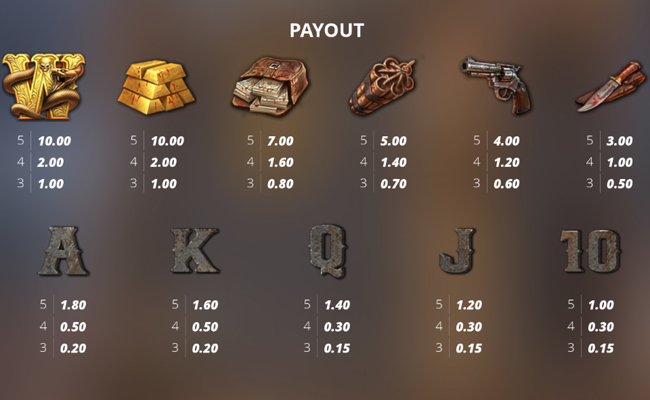 tombstone begins paytable