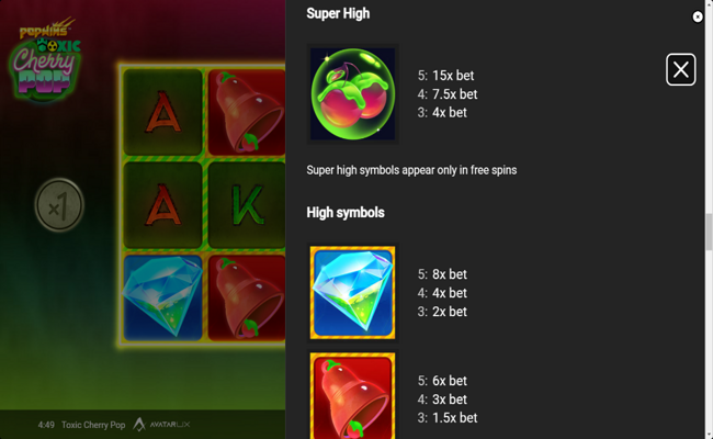 toxic cherrypop paytable 1