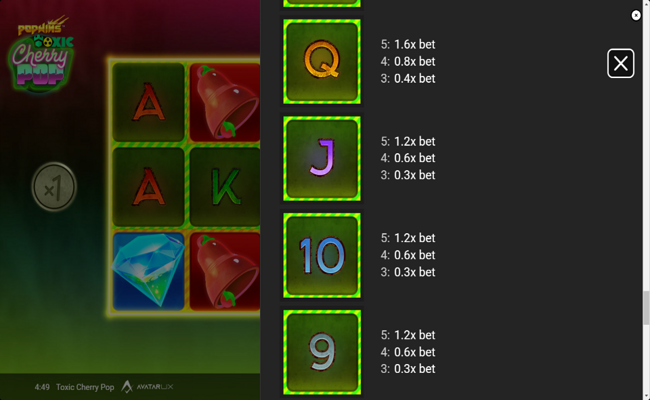 toxic cherrypop paytable 4