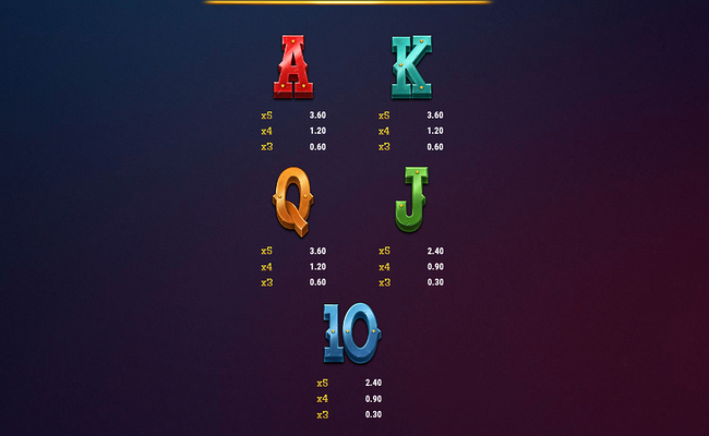 track n gold paytable 2