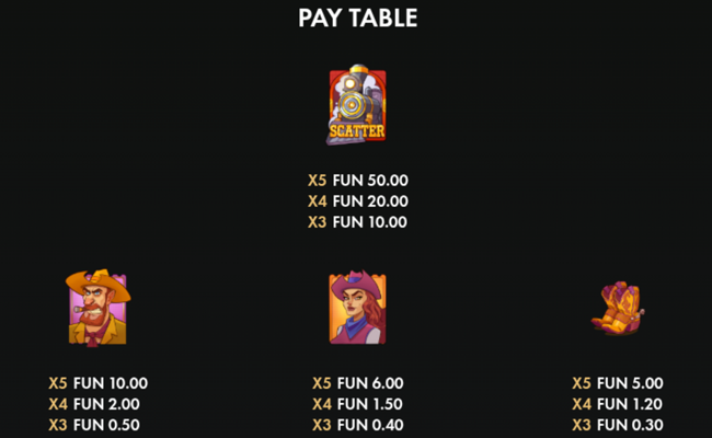train raiders hold and win paytable 1