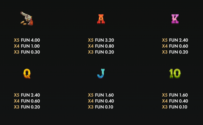 train raiders hold and win paytable 2