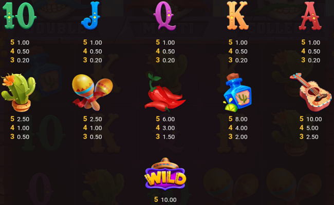 tres pinatas hold and win paytable