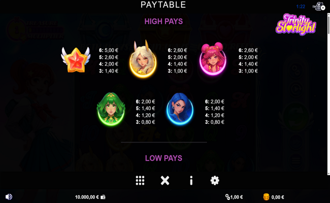 trinity starlight paytable 1