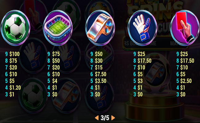 trophy spins world cup 26 paytable 2