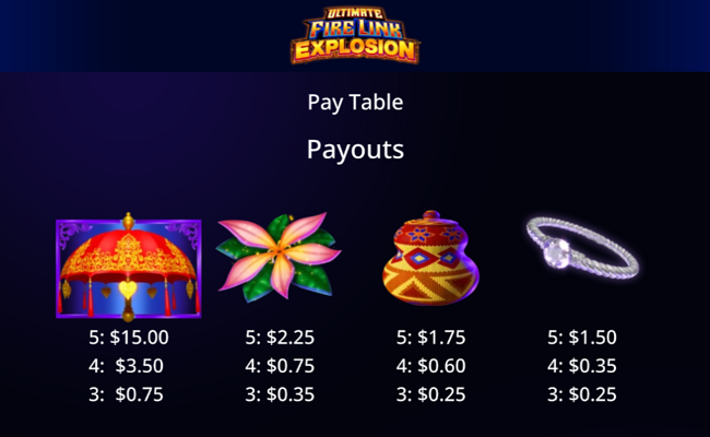 ultimate fire link explosion paytable 1