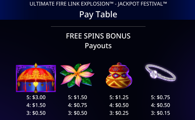 ultimate fire link explosion paytable 3