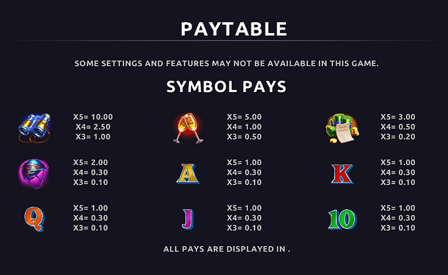 unusual suspects grand gallop paytable