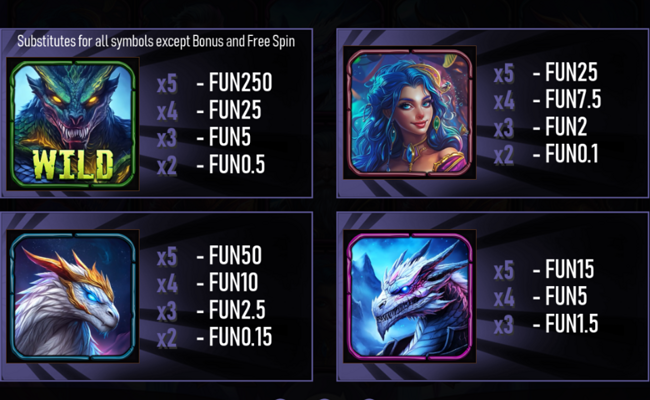 urgent games dragons hoard paytable 1