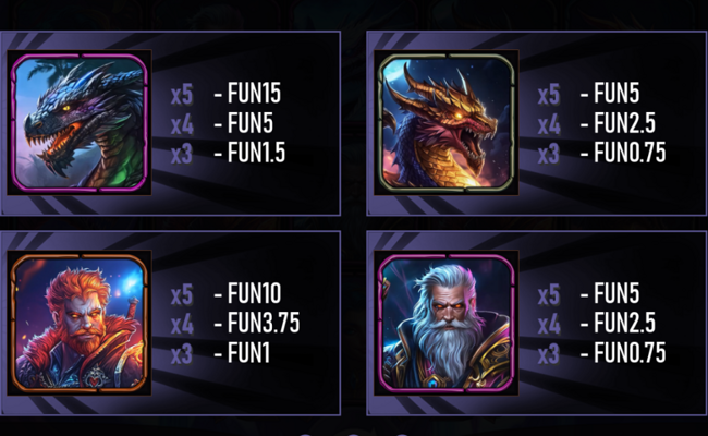 urgent games dragons hoard paytable 2