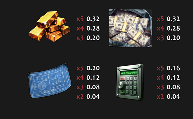 vice shore the big score paytable 2