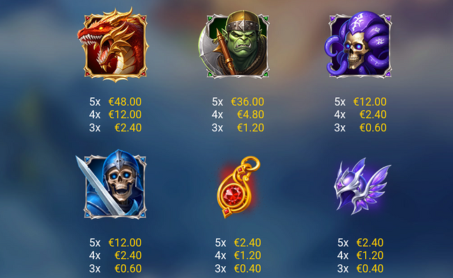 warage online paytable 1