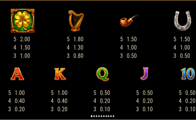 well of riches paytable