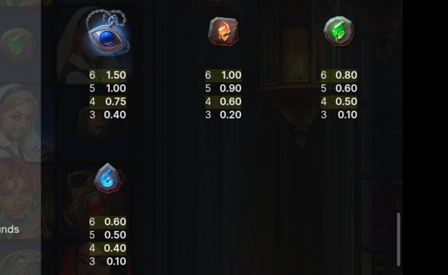 whats up witches paytable 2