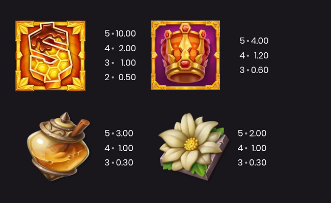 wild swarm 3 chocolate eggs paytable 1